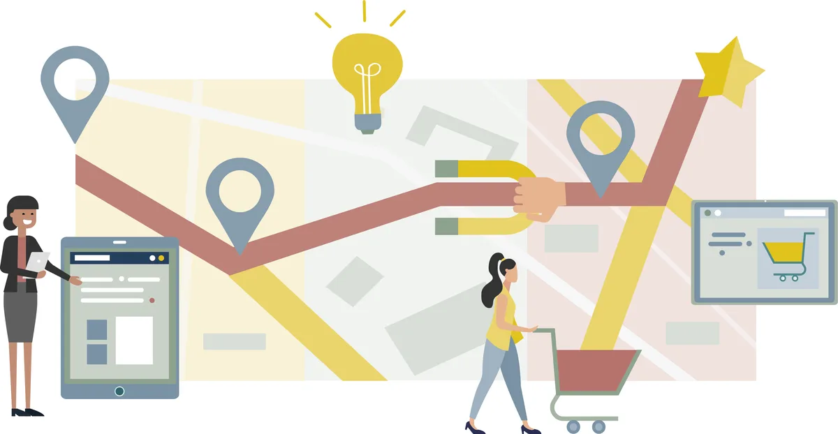 Buyer journey
