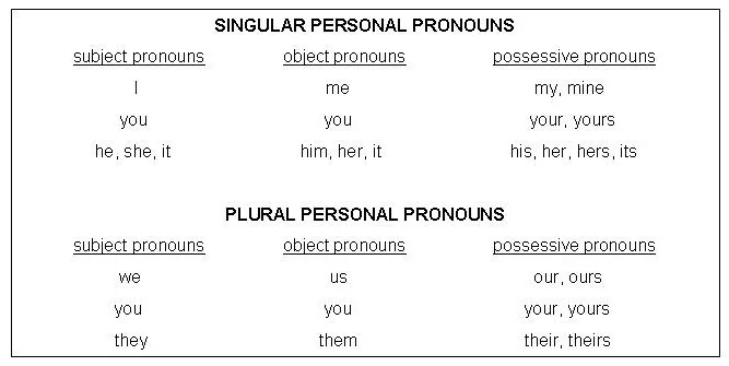 Personal pronoun